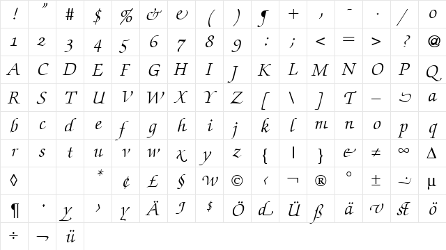ZabriskieScriptSwash RegularItalic  glyph index