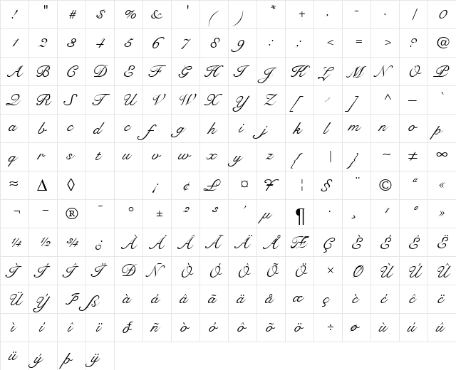 Roundhand Regular  glyph index
