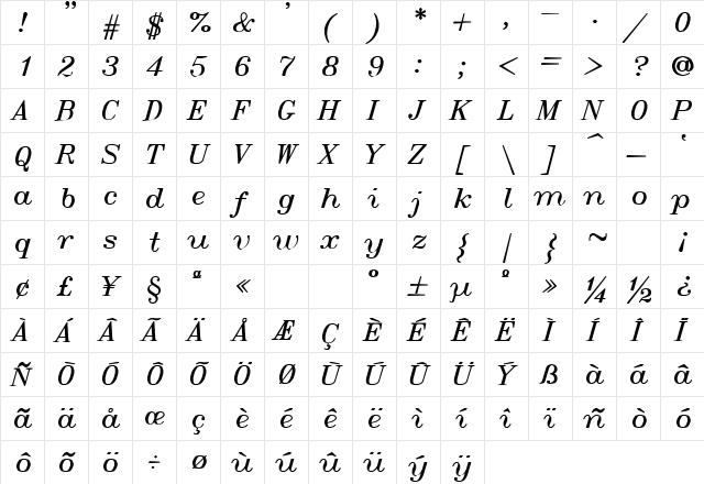 SWItalt Regular  glyph index