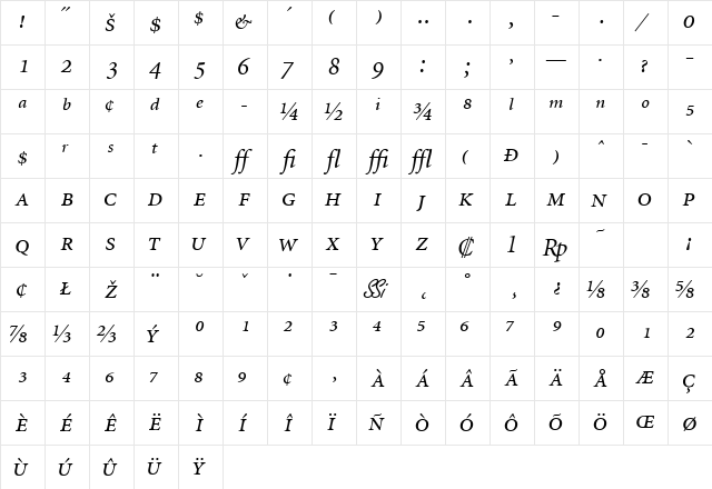 AtlantixProSSK Italic  glyph index