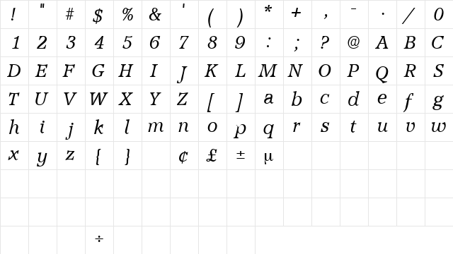 ConsoDisplaySSK Italic  glyph index