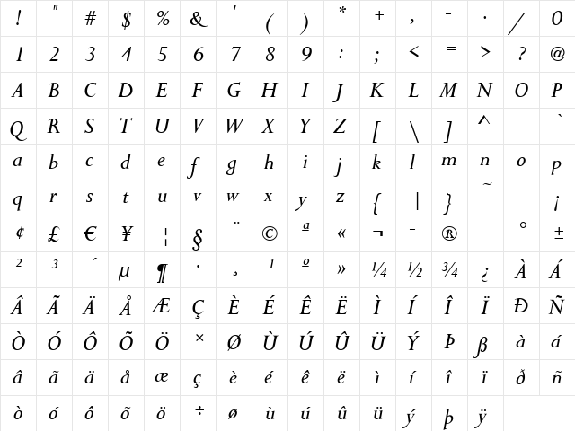 Persistent Italic  glyph index
