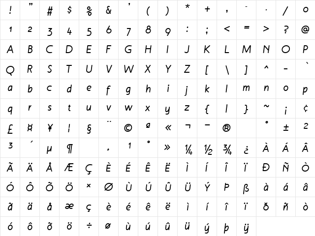 Malvern OSF Bold Italic  glyph index