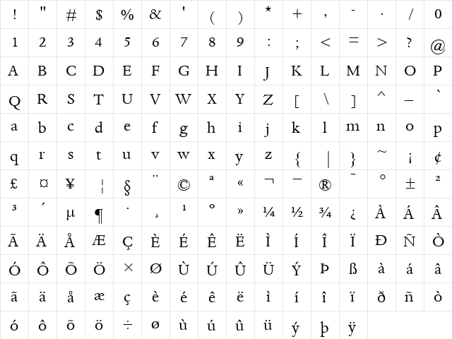 DanteMT Roman  glyph index