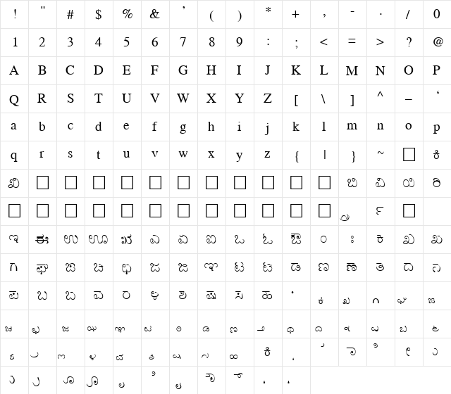 AkrutiOfficePadmini Normal  glyph index