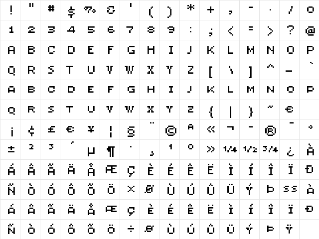 LoResNine WideSC  glyph index