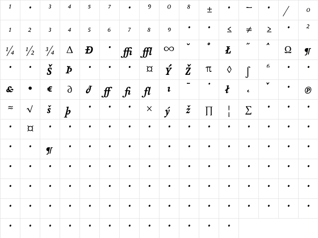 AtmaSerifExp-BlackItalic Regular  glyph index