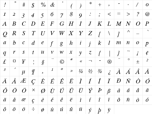 TimesTen RomanOsF Italic  glyph index