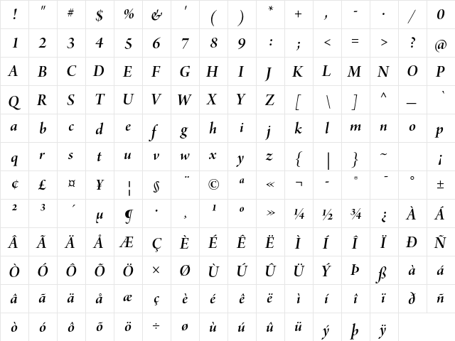 Arno Pro Semibold Italic Display  glyph index
