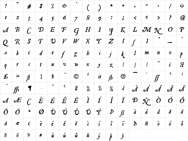 Roman Antique Italic  glyph index