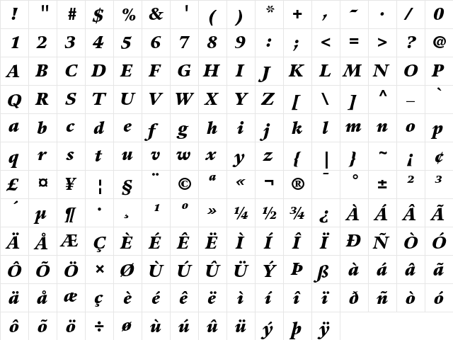 Guardi 96 Black Italic  glyph index