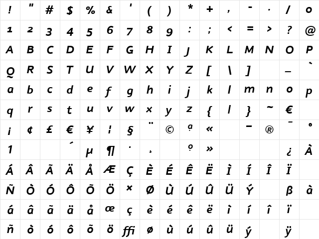 NubianBoldItalic Regular  glyph index