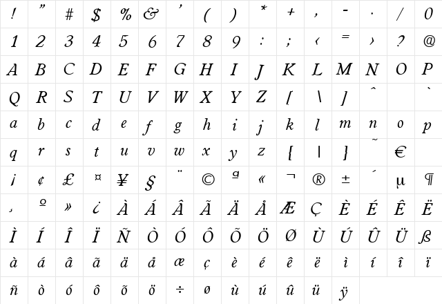 Worchester-RegularIta Regular  glyph index