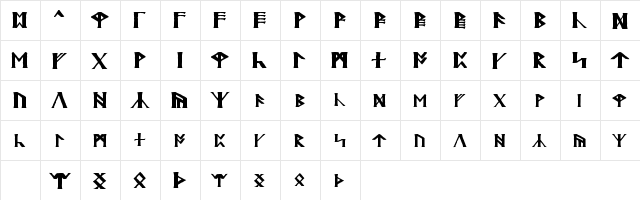 Britannian Regular  glyph index