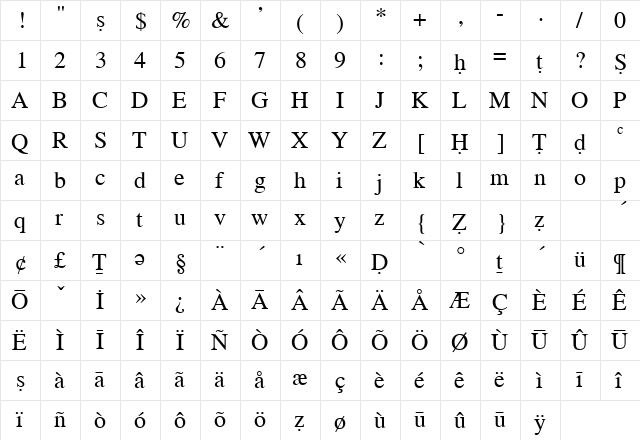 Al-Huroof Roman  glyph index