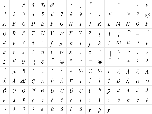 Latin 725 Italic  glyph index