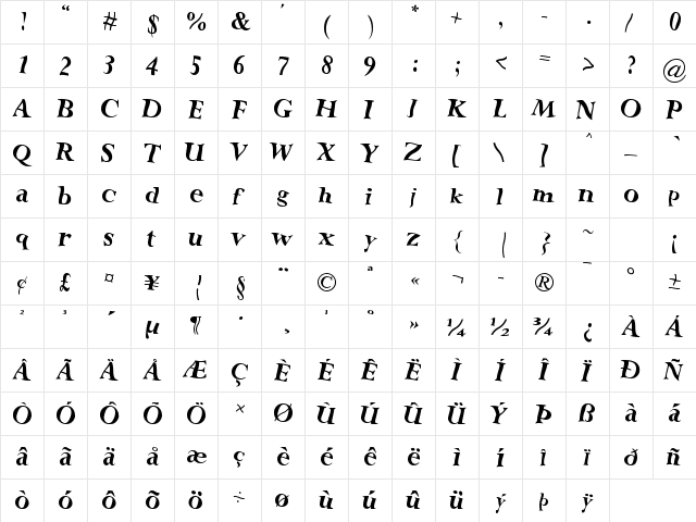 Rochester Twee Regular  glyph index