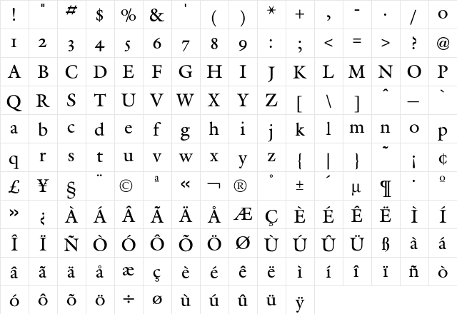 Galliard Roman  glyph index