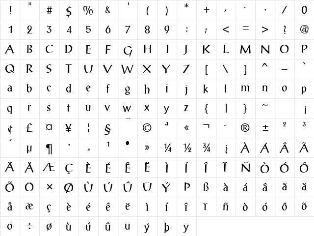 Zanders Normal  glyph index