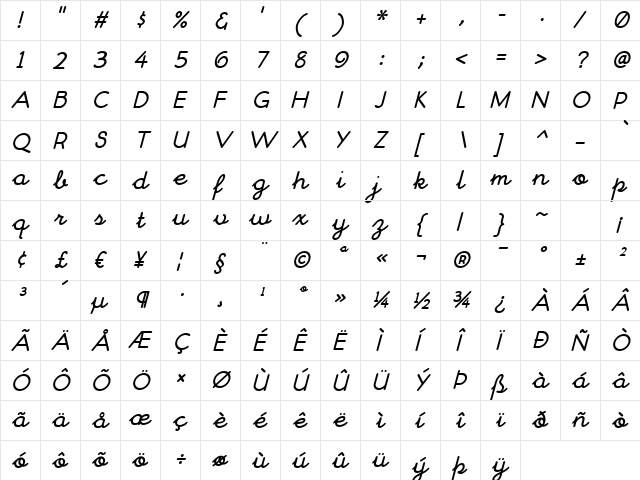 ChitownScript Italic  glyph index