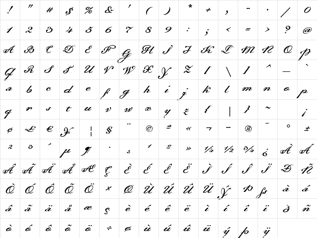 Dalliance Script Display Script Display  glyph index