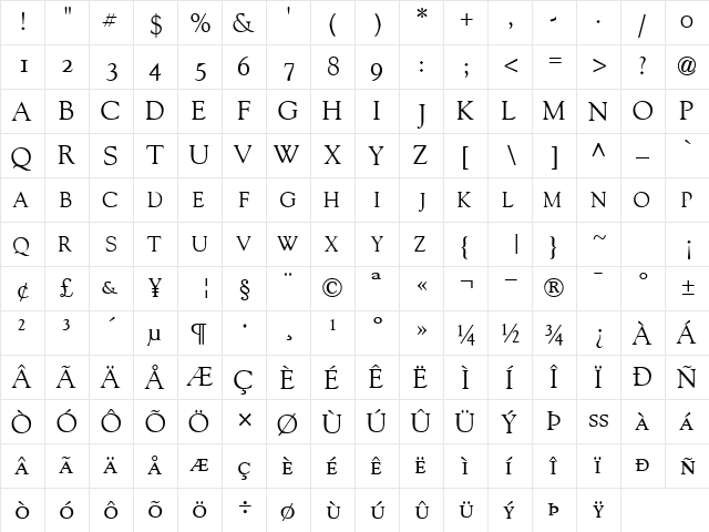 GoudyOSSCapsSSK Regular  glyph index