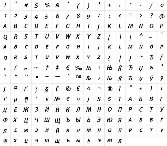 MetaMediumCyr-ItalicCaps Regular  glyph index