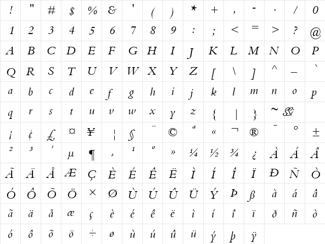 Kuriakos SSi Italic  glyph index