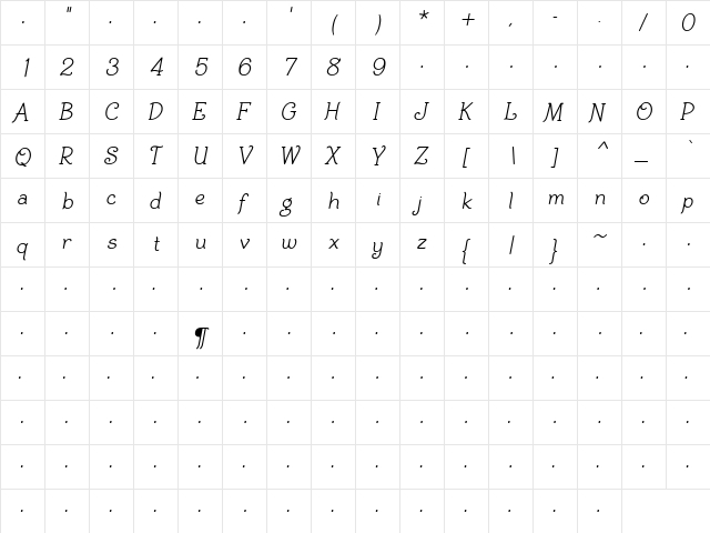 BiracDT Italic  glyph index