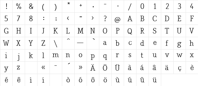 Nadia Serif Normal  glyph index