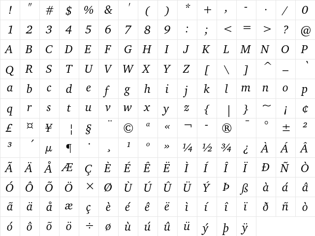 CharterITC Italic  glyph index