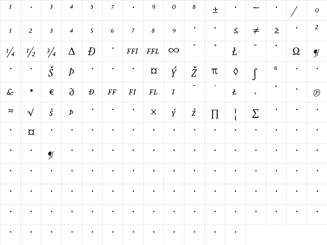 AtmaSerifExp-BookItalicSC Regular  glyph index