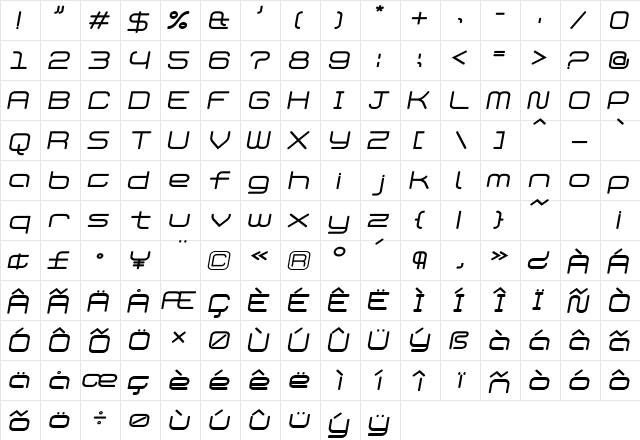 Phat Italic  glyph index