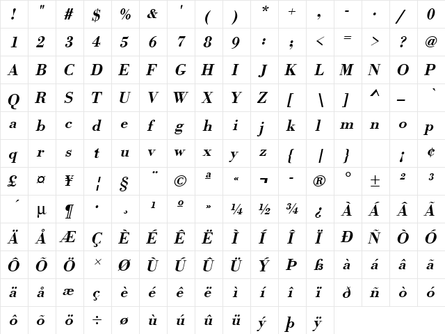 URWBodoniTMed Oblique  glyph index