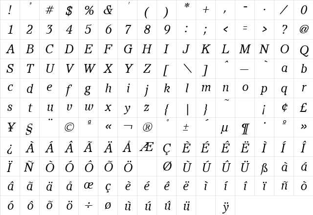 Pacella Italic  glyph index