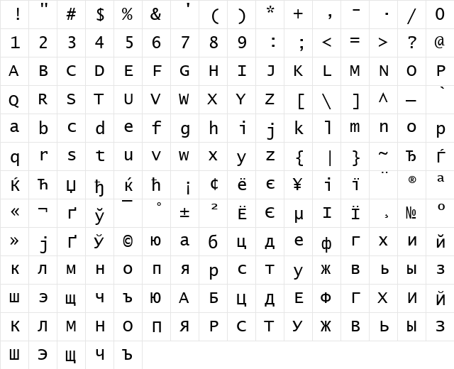 Lucida Console KOI8 Regular  glyph index