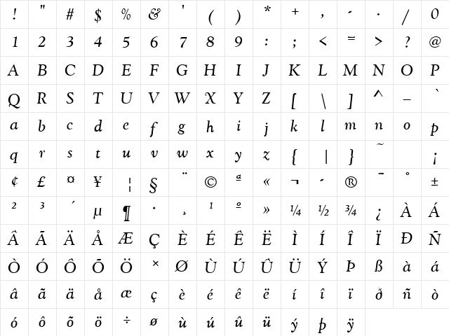 GoudyCatTReg Italic  glyph index