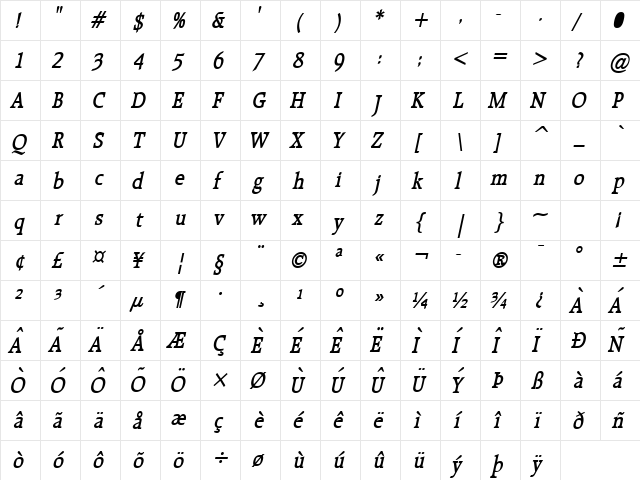 Rally BoldItalic  glyph index