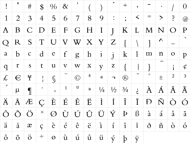 MyMedieval Regular  glyph index