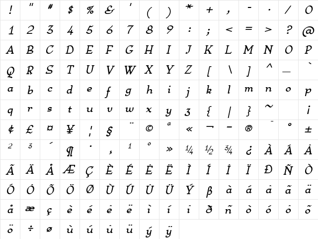 Anarckhie BoldItalic  glyph index
