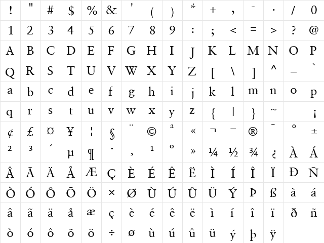 GaramondRetrospectiveSSK Regular  glyph index