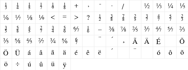 TiFractions Regular  glyph index