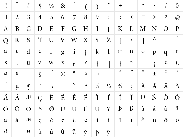 Minion Pro Medium Subhead  glyph index