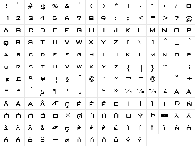 FortisSCapsSSK Regular  glyph index