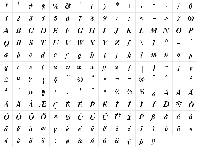 Caslon3 RomanItalic  glyph index