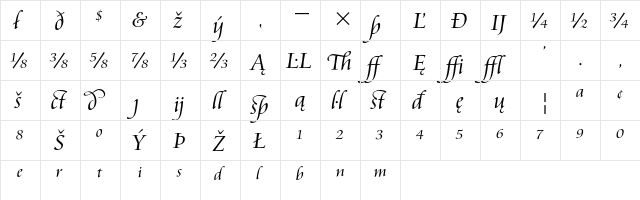 Cataneo Light Extension  glyph index
