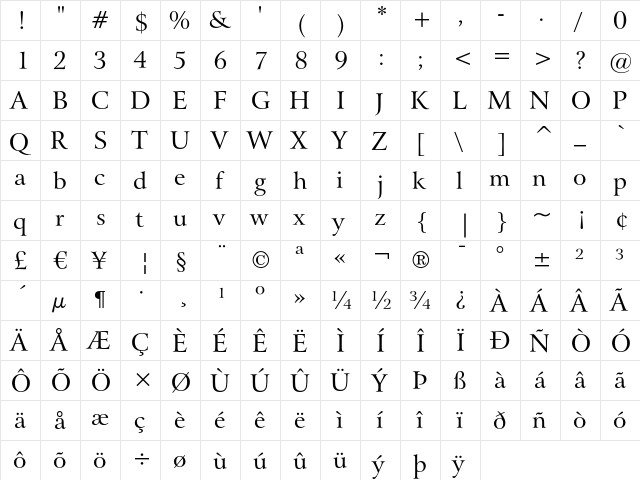 Bitstream Arrus Regular  glyph index