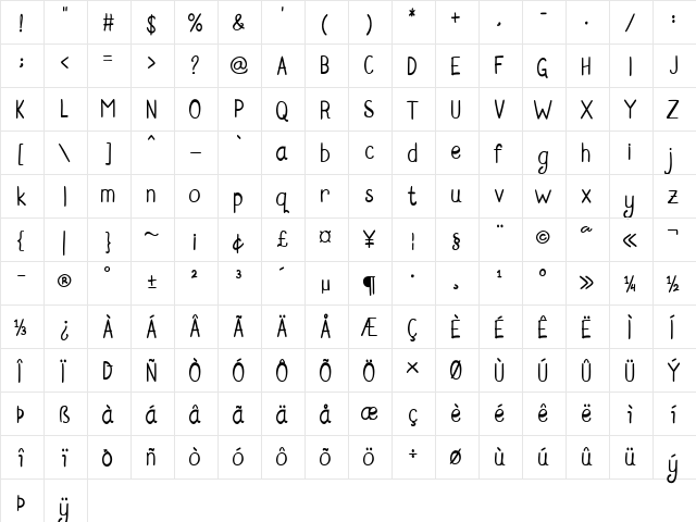 Rosella Sans Regular  glyph index