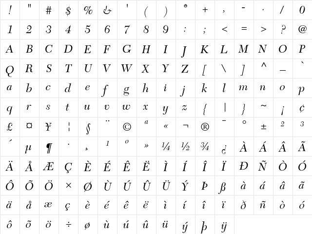 NewCaledonia Regular  glyph index