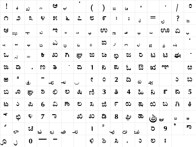 Taralabalu Kannada Bold  glyph index